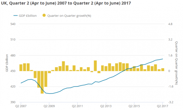 UK GDP (Gross Domestic Product) UK GDP (Gross Domestic Product)